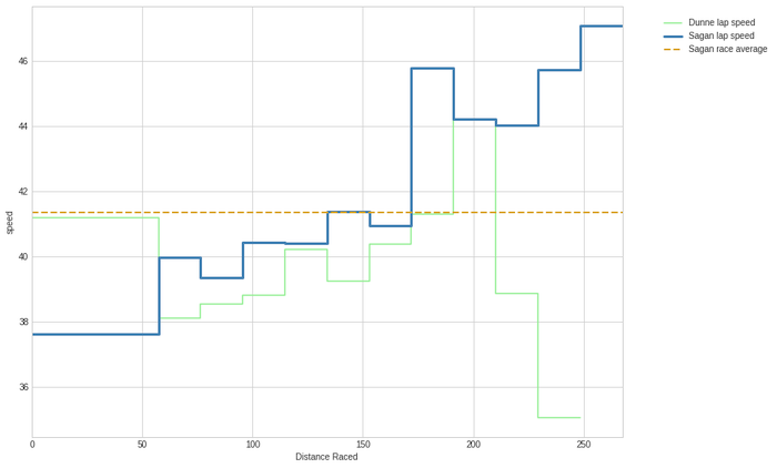 cycling_speeds.png