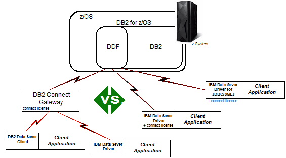 db2_connect_11.jpg