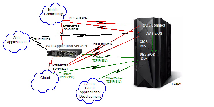 db2connections_sum01.jpg